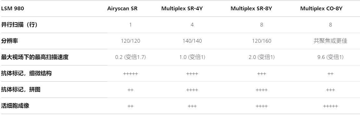 奉贤蔡司共聚焦显微镜