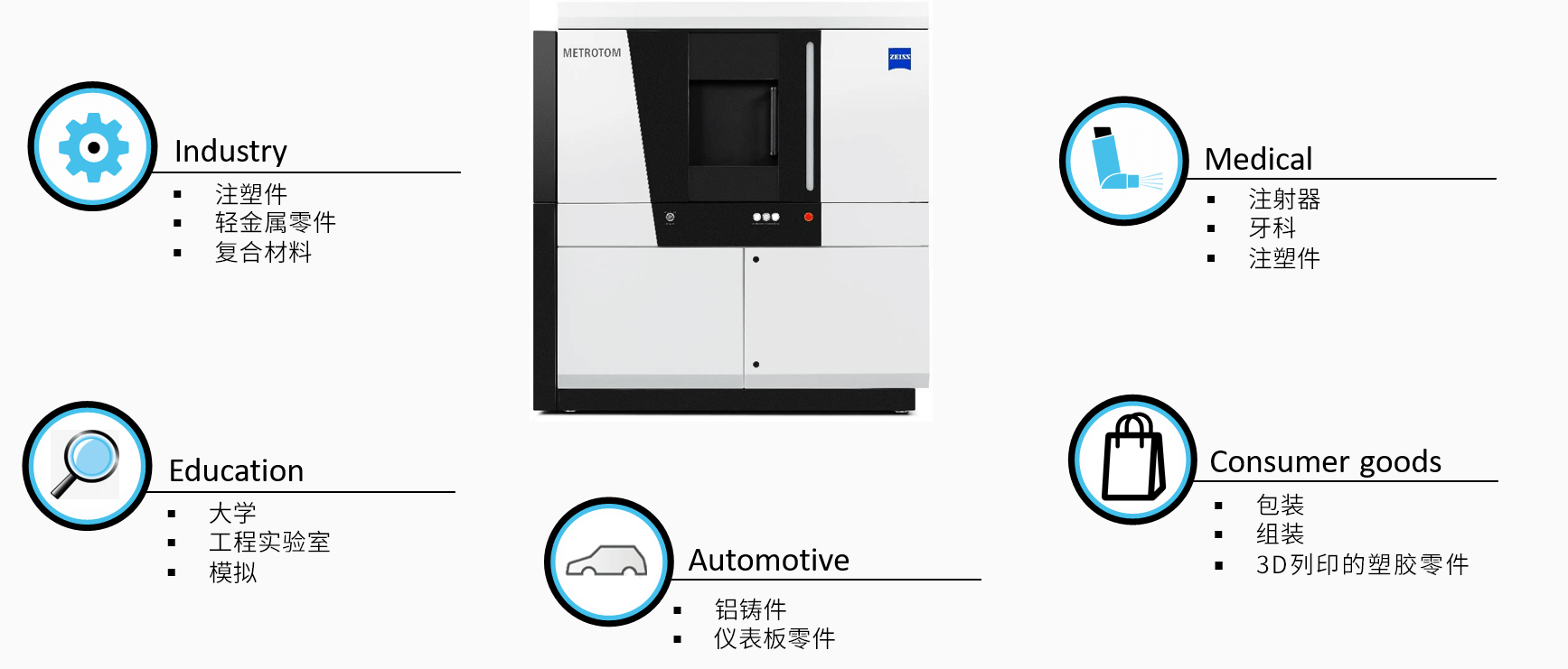 奉贤奉贤蔡司奉贤工业CT